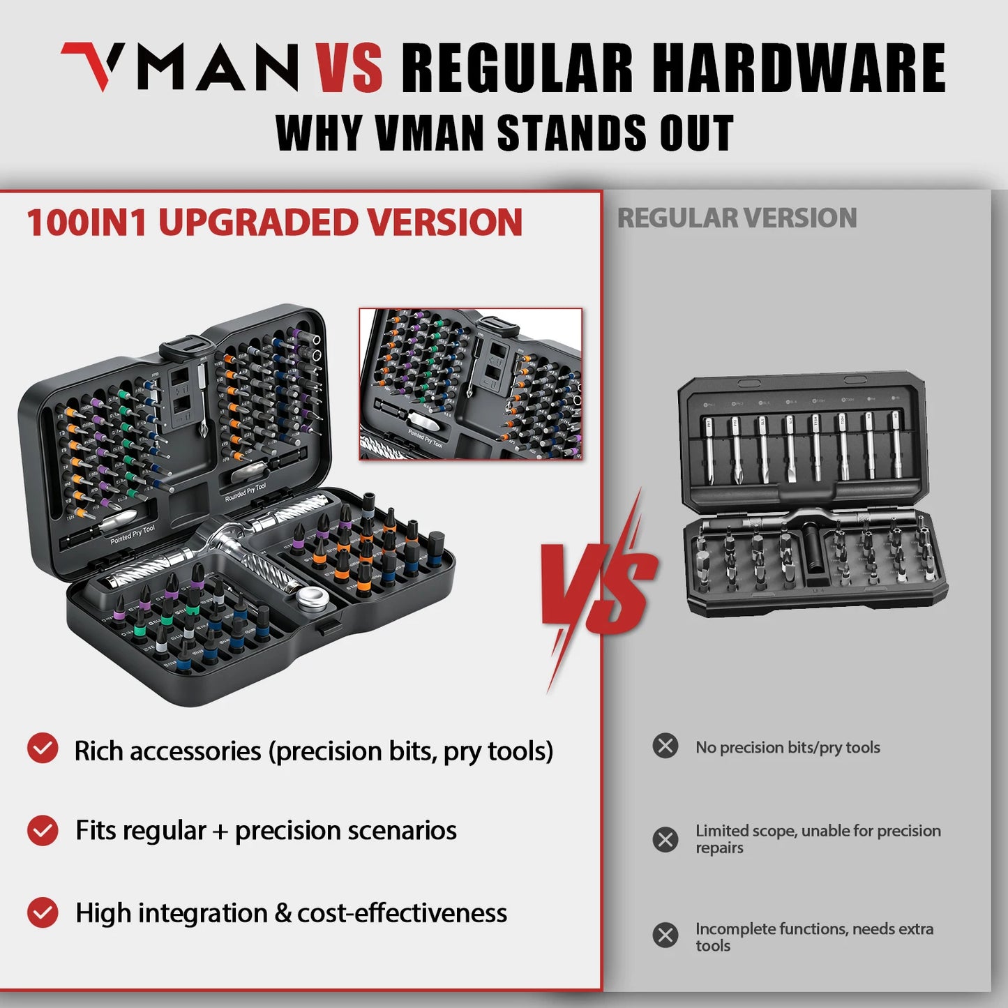 Vman 100in1 Multifunction Ratchet Screwdriver Set With Magnetic Bits