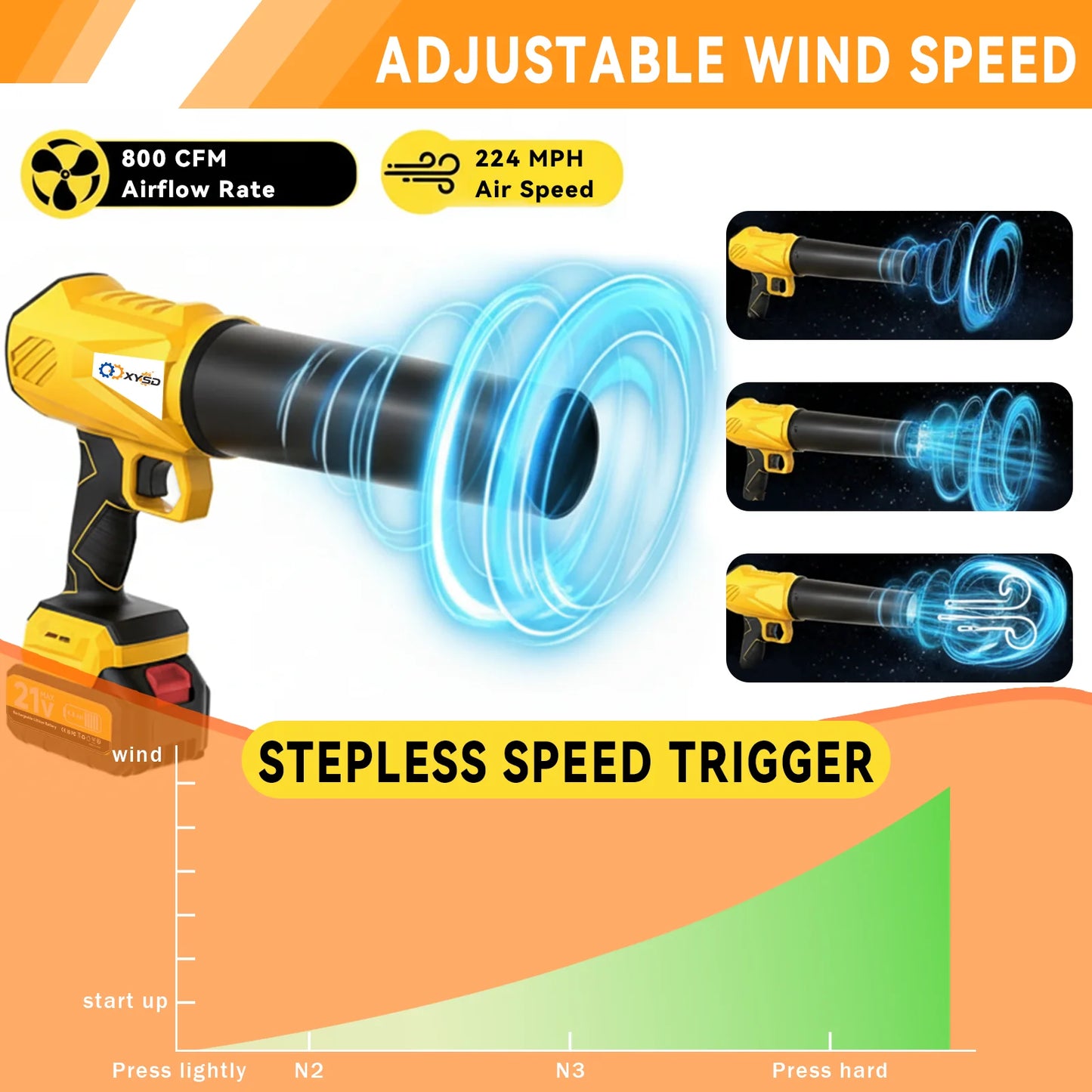 XYSD Cordless Leaf Blower Turbo Jet With Dual 4500mAh Batteries