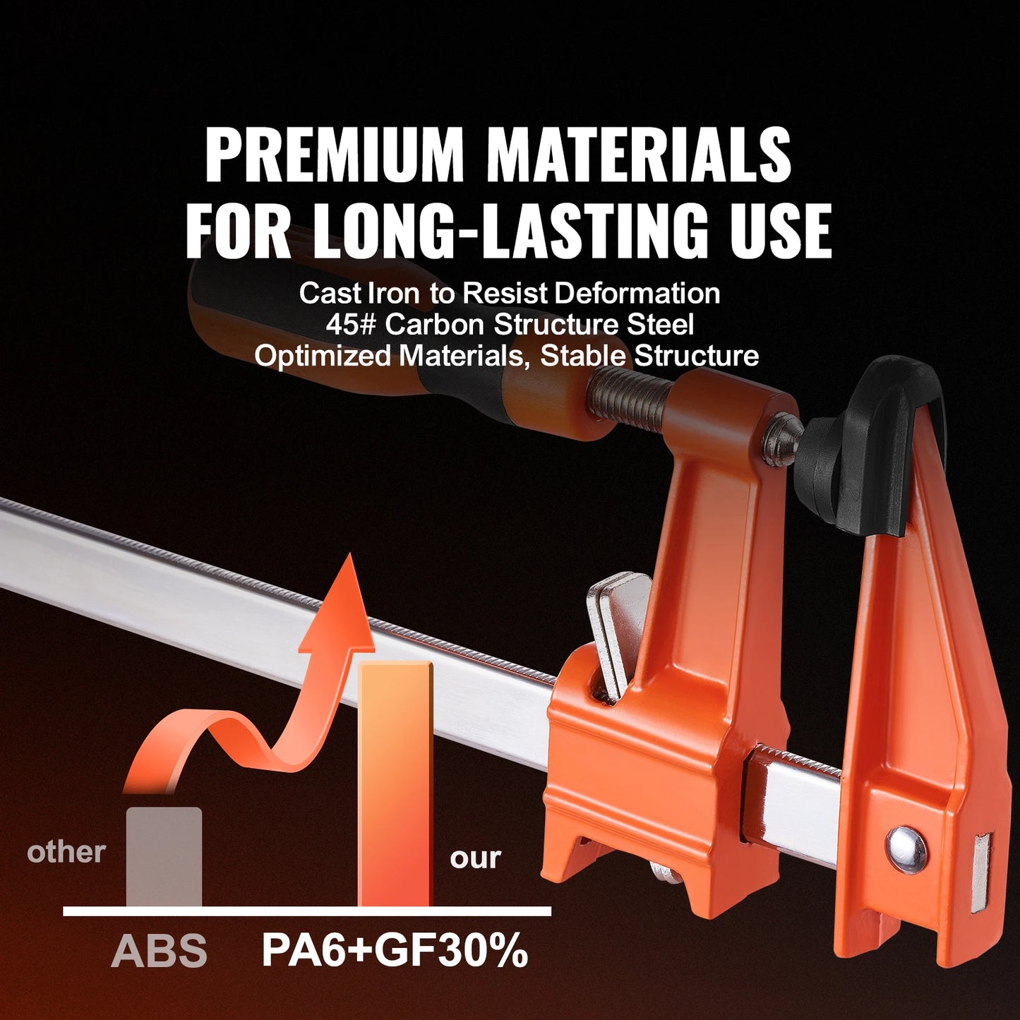 Succebuy 2-Pack Woodworking F Clamps With Heavy Load Capacity